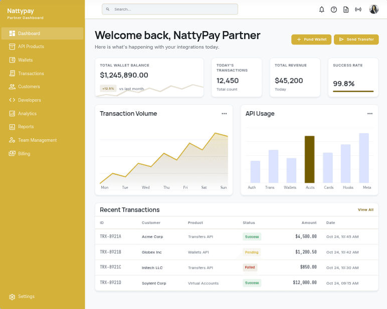 Business Dashboard Preview
